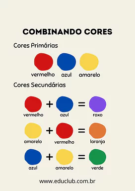 Cores secundárias para Pré-Escola de Cores, Artes - Material educacional