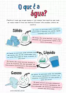 Estados físicos da matéria - O que é a água? Estados físicos da matéria - O que é a água? para 5º Ano, 4º Ano, 3º Ano, 2º Ano, 1º Ano de Recursos Educativos, Ciências,...