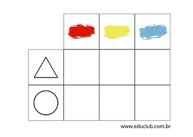 Atributos lógicos: trabalhando com os blocos lógicos para 3º Ano, 2º Ano, 1º Ano de Pensamento Crítico, Matemática - Mater...