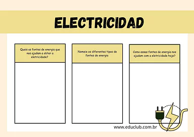 Pesquisa sobre fontes de energia Pesquisa sobre fontes de energia para 5º Ano, 4º Ano de Recursos Educativos, Roteiro de pesquisa - Material educacional