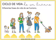 Fases da vida humana Fases da vida humana para 2º Ano, 1º Ano de Ciências, Seres Vivos, Ciclos de vida - Material educacional
