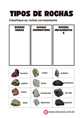 Classificação dos tipos de rochas Classificação dos tipos de rochas para 2º Ano, 1º Ano de Geografia - Material educacional