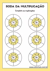 Roda da multiplicação