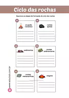 Atividade sobre o ciclo das rochas Atividade sobre o ciclo das rochas para 5º Ano, 4º Ano, 3º Ano de Geografia, Rochas e minerais - Material educacional