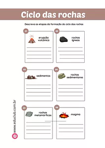 Atividade sobre o ciclo das rochas