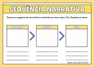 Sequência tipológica narrativa para 2º Ano, 1º Ano de Língua Portuguesa - Material educacional