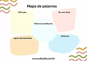 Mapa de palavras