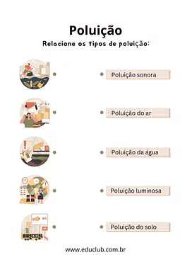 Atividade sobre tipos de poluição Atividade sobre tipos de poluição para 2º Ano, 1º Ano de Ciências, Meio Ambiente - Material educacional