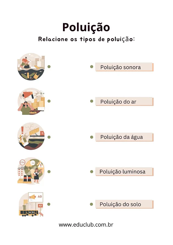 Atividade sobre tipos de poluição | Educlub