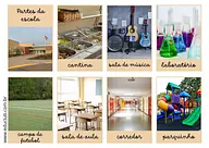 Atividade das partes da escola