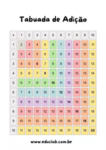 Tabuada de adição completa