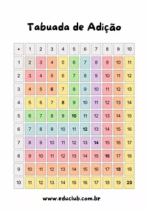 Tabuada de adição completa