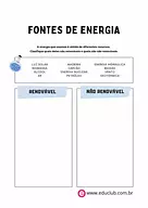 Fontes de energia