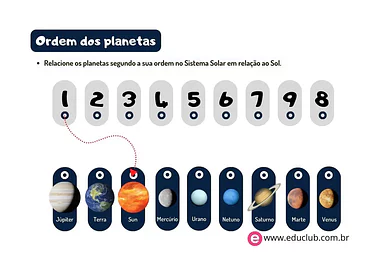 Ordem dos planetas do Sistema Solar Ordem dos planetas do Sistema Solar para 3º Ano, 2º Ano, 1º Ano de Ciências, Sistema Solar - Material educacional