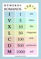 Atividade de números romanos 2 ano Atividade de números romanos 2 ano para 3º Ano, 2º Ano de Números, Operações básicas, Matemática - Material educacional