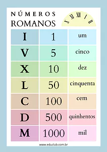 Atividade de números romanos 2 ano