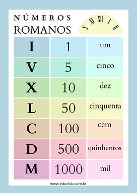 Atividade de números romanos 2 ano Atividade de números romanos 2 ano para 3º Ano, 2º Ano de Números, Operações básicas, Matemática - Material educacional