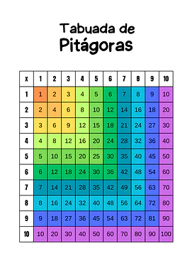 Tabela de Pitágoras para imprimir e completar para 1º Ano, 2º Ano, 3º Ano de Recursos Educativos, Operações básicas, Matem...