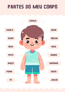 Atividades sobre partes do corpo humano