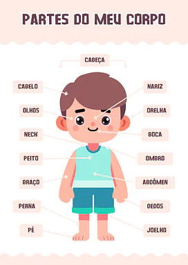 Atividades sobre partes do corpo humano Atividades sobre partes do corpo humano para 1º Ano de Ciências, Corpo humano - Material educacional