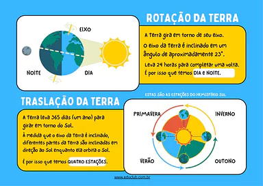 Perguntas e Respostas sobre Movimentos da Terra (Rotação e Translação) em PDF para 3º Ano, 4º Ano, 5º Ano de Geografia, Ci...