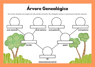 Atividade árvore genealógica da família Educação Infantil para Educação Infantil de Educação Emocional, Ciências - Materia...