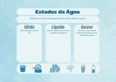 Atividade sobre os estados físicos da água para 3º Ano, 4º Ano, 5º Ano de Ciências - Material educacional