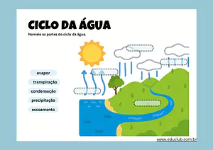 Atividades sobre o ciclo da água para anos iniciais