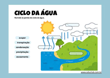 Atividades sobre o ciclo da água para anos iniciais para 1º Ano, 2º Ano, 3º Ano de Ciências - Material educacional