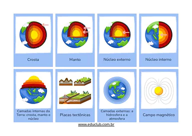 Flashcards das camadas da Terra para Educação Infantil para Educação Infantil de Geografia, Ciências - Material educacional