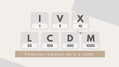 Números romanos de 1 a 1000 para 3º Ano, 4º Ano, 5º Ano de Matemática - Material educacional
