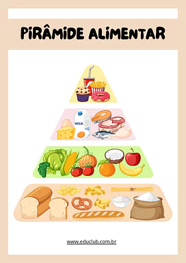 Pirâmide alimentar para imprimir — cartaz e fichas para sala de aula para Educação Infantil, 1º Ano, 2º Ano de Ciências -...