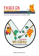 Fases da borboleta Fases da borboleta para Creche, Pré-Escola de Ciências, Seres Vivos, Ciclos de vida - Material educacional