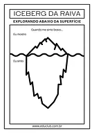 Iceberg da raiva e o controle das emoções para 5º Ano, 4º Ano, 3º Ano, 2º Ano, 1º Ano de Educação Emocional, Emoções - Mat...