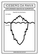 Iceberg da raiva e o controle das emoções